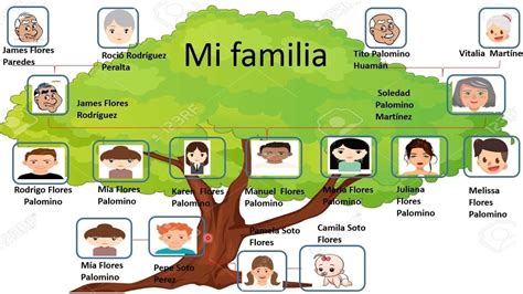 mis antepasados según mi apellido gratis|Genealogía: busque sus antepasados, publique su。